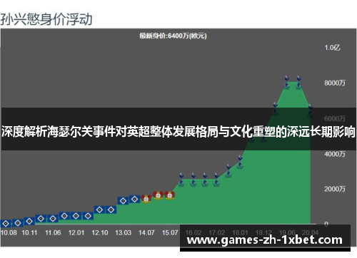 深度解析海瑟尔关事件对英超整体发展格局与文化重塑的深远长期影响
