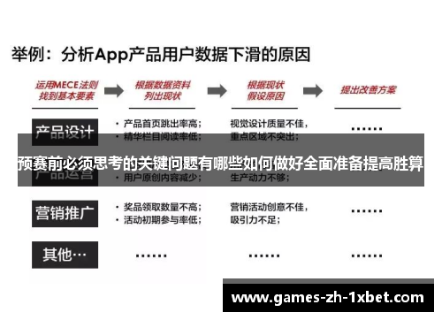 预赛前必须思考的关键问题有哪些如何做好全面准备提高胜算
