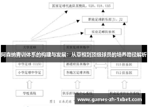 阿森纳青训体系的构建与发展:从草根到顶级球员的培养路径解析 阿森纳青训体系的构建与发展:从草根到顶级球员的培养路径解析